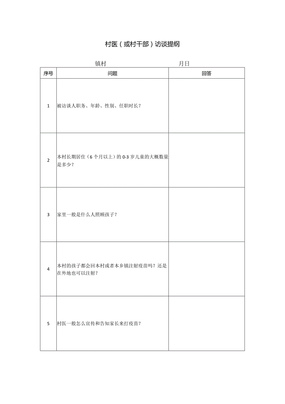 村医（村干部）访谈提纲.docx_第1页