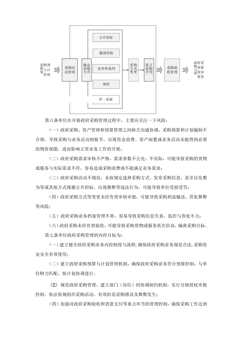 政府采购管理内部控制制度.docx_第2页