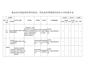 襄汾县市场监督管理局食品、药品监管领域基层政务公开标准目录.docx