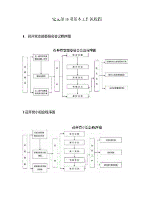 党支部10项基本工作流程图.docx