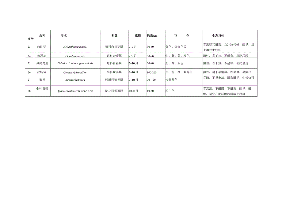 花坛、花境常用植物品种.docx_第3页