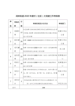 闲林街道2020年度村社区大党建工作考核表.docx