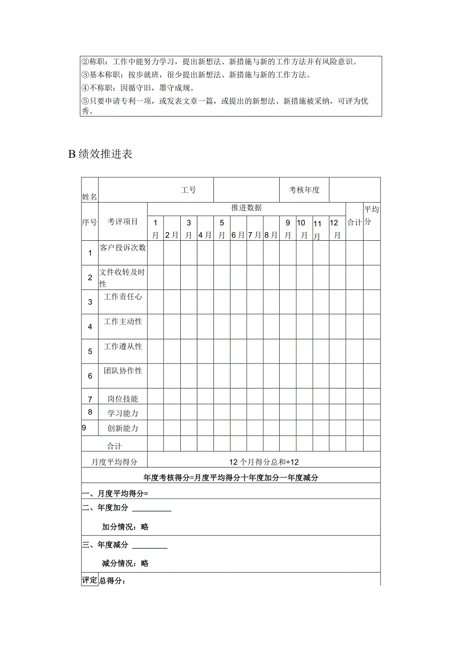 高尔夫俱乐部总机文员绩效考核及推进表.docx_第3页