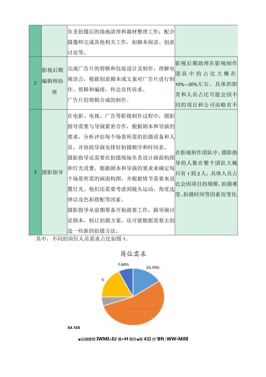 数字媒体技术应用专业建设动态调整论证报告.docx_第3页