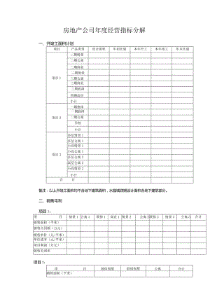 房地产公司年度经营指标分解.docx