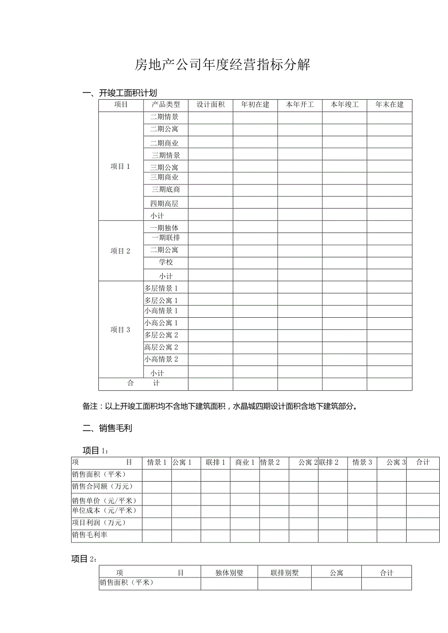 房地产公司年度经营指标分解.docx_第1页