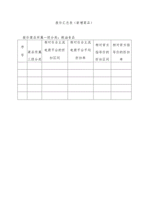 报价汇总表(新增商品)-国铁商城.docx