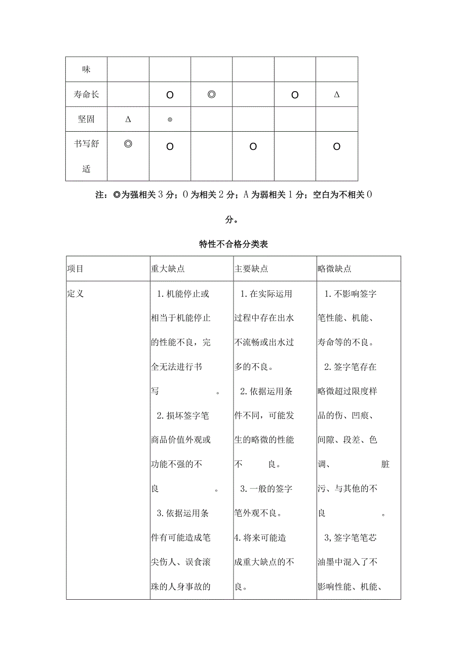 北京信息科技大学大三朱晓燕老师教的专业选修《抽样验收》期末满分作业-签字笔分析报告.docx_第3页