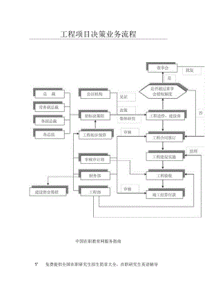 工程项目决策业务流程.docx