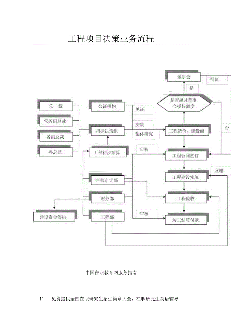 工程项目决策业务流程.docx_第1页