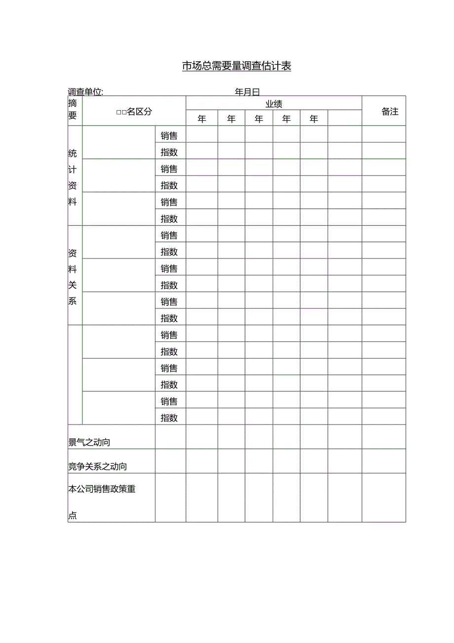 市场总需要量调查估计表.docx_第2页