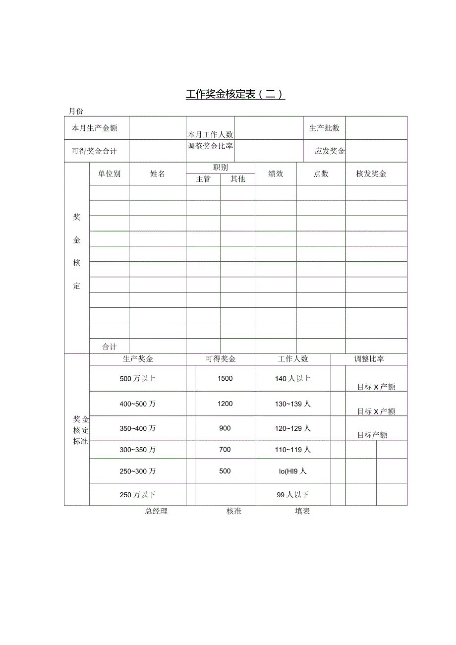 工作奖金核定表二.docx_第1页