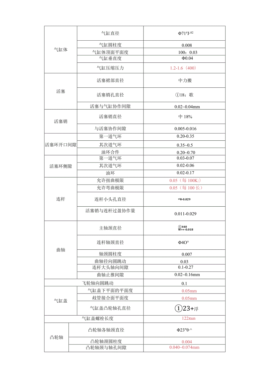 比亚迪F0维修手册013章发动机.docx_第2页