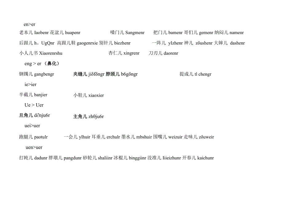 普通话水平测试_常用儿化音词语表.docx_第3页