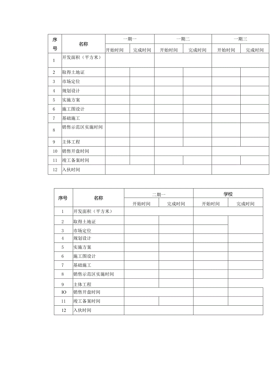 房地产公司年度工程计划内部视角表.docx_第2页