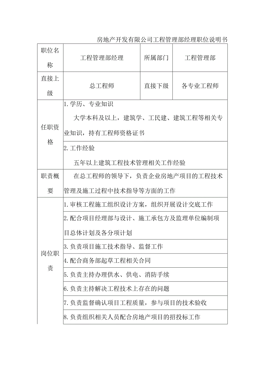 房地产开发有限公司工程管理部经理职位说明书.docx_第1页