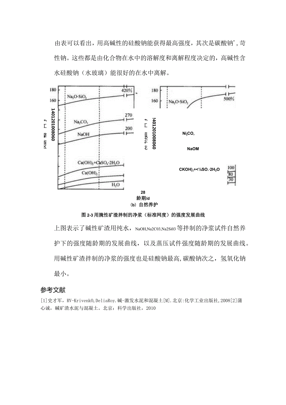 钠的化合物作为碱组分对矿渣活性和强度的影响.docx_第3页