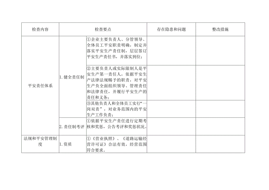 公路施工安全检查表.docx_第2页