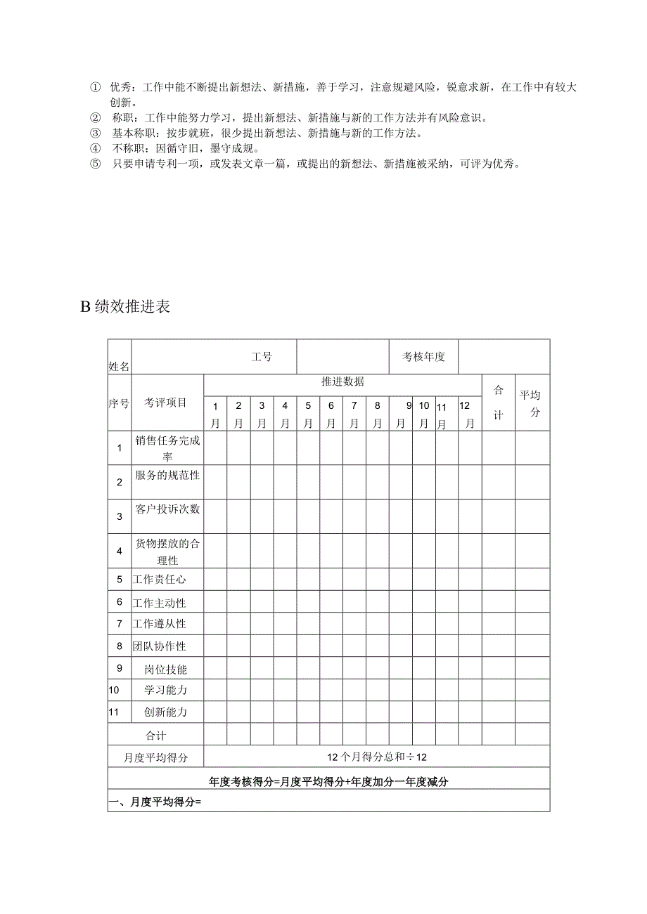 高尔夫俱乐部会所部专卖店店员绩效考核及推进表.docx_第3页