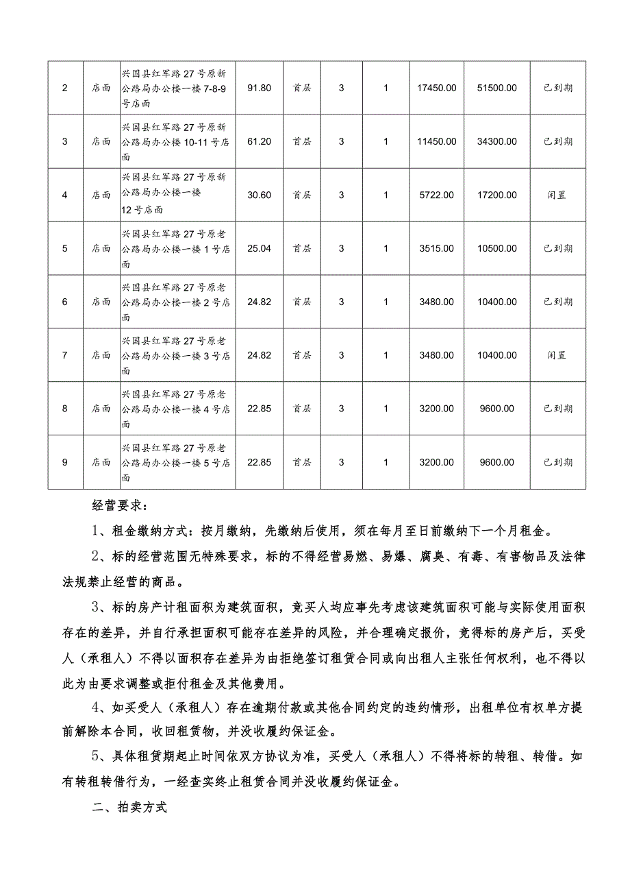 赣州市公路投资集团有限公司兴国9宗店面三年租赁权拍卖资料.docx_第3页