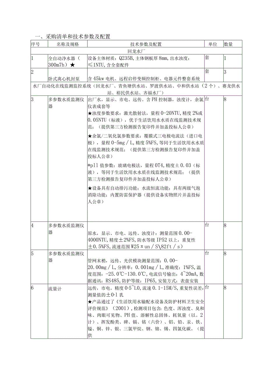 采购清单和技术参数及配置.docx_第1页