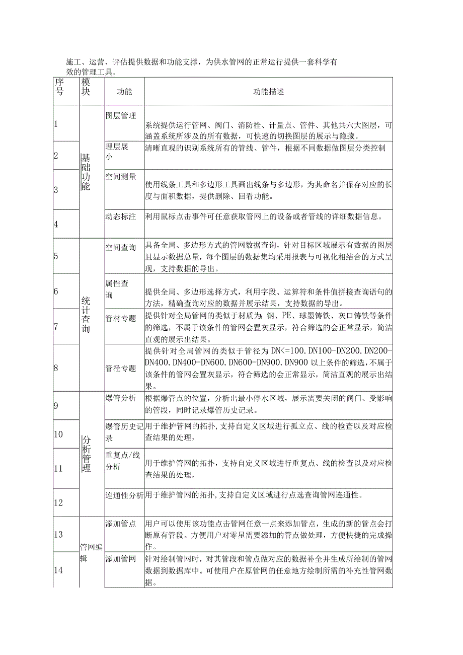 采购清单和技术参数及配置.docx_第3页