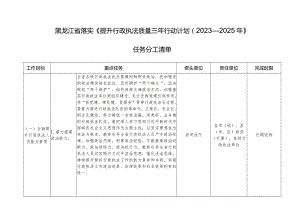 黑龙江省落实《提升行政执法质量三年行动计划2023—2025年》任务分工清单.docx