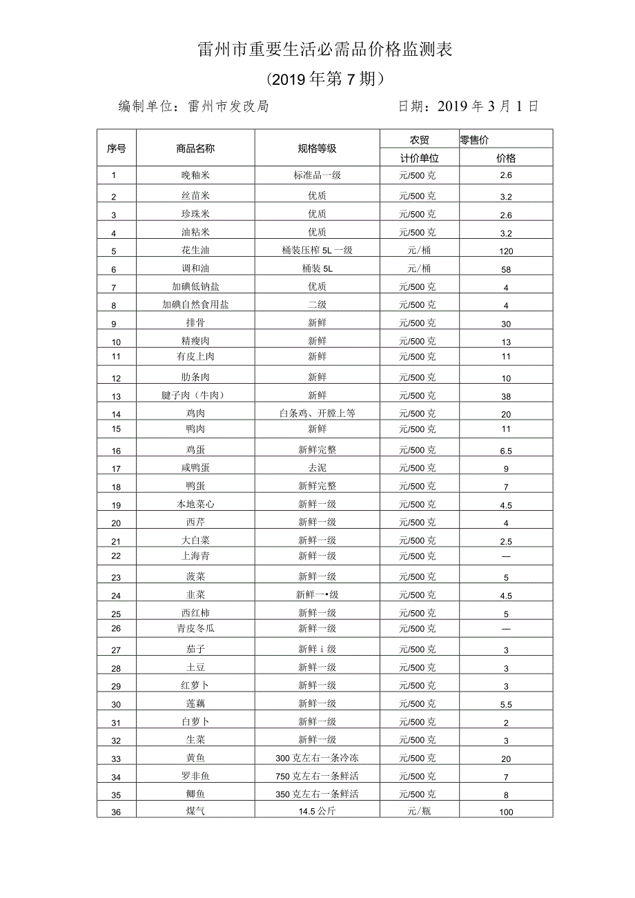 雷州市重要生活必需品价格监测019年第7期.docx_第1页