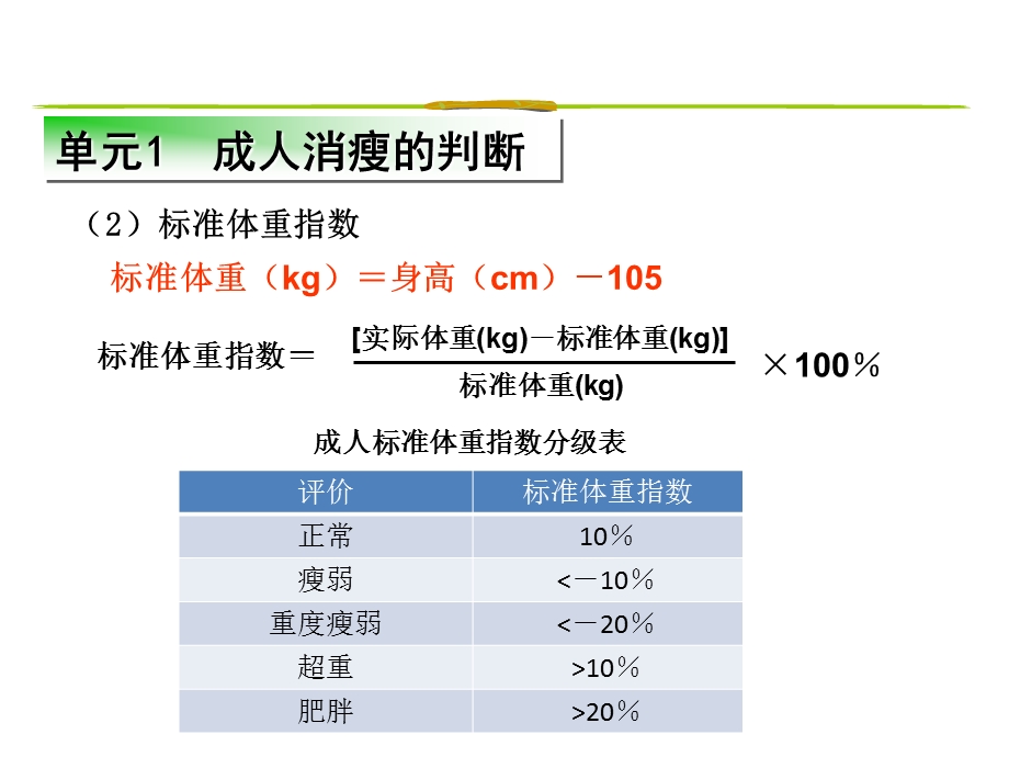 营养不良的症状.ppt_第3页