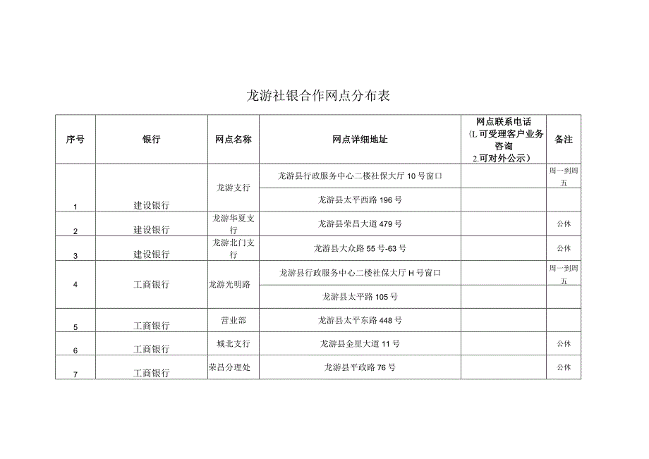 龙游社银合作网点分布表.docx_第1页