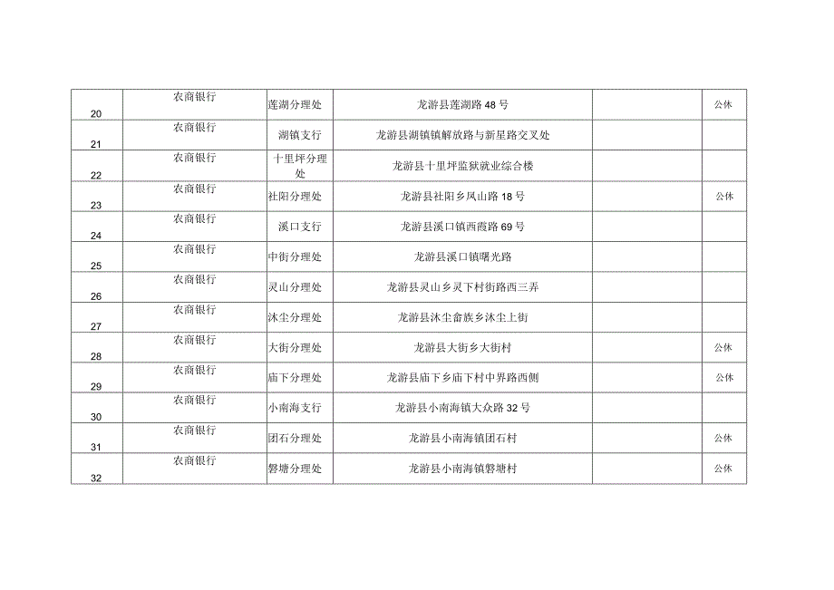 龙游社银合作网点分布表.docx_第3页