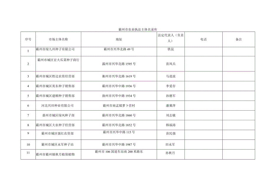 霸州市农业农村局2021年度农业市场随机抽查工作的实施方案.docx_第3页