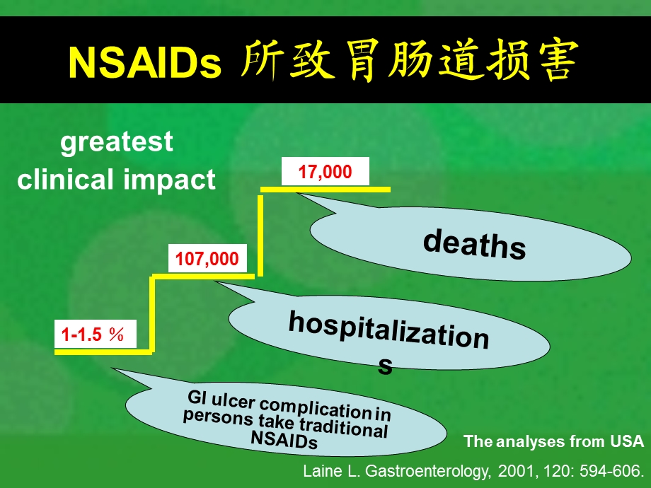 非甾体类消炎药相关性胃十二指肠损害的预防与治疗.ppt_第3页