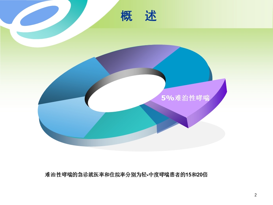 难治性哮喘的诊断.ppt_第2页