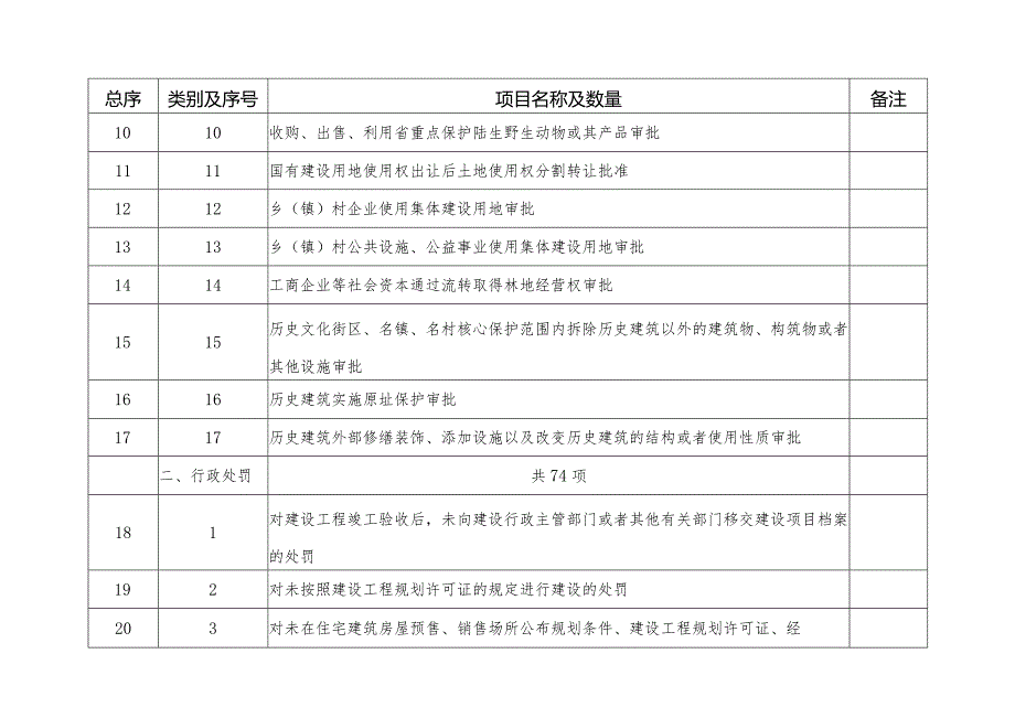 高阳县自然资源和规划局权责清单事项总表.docx_第2页