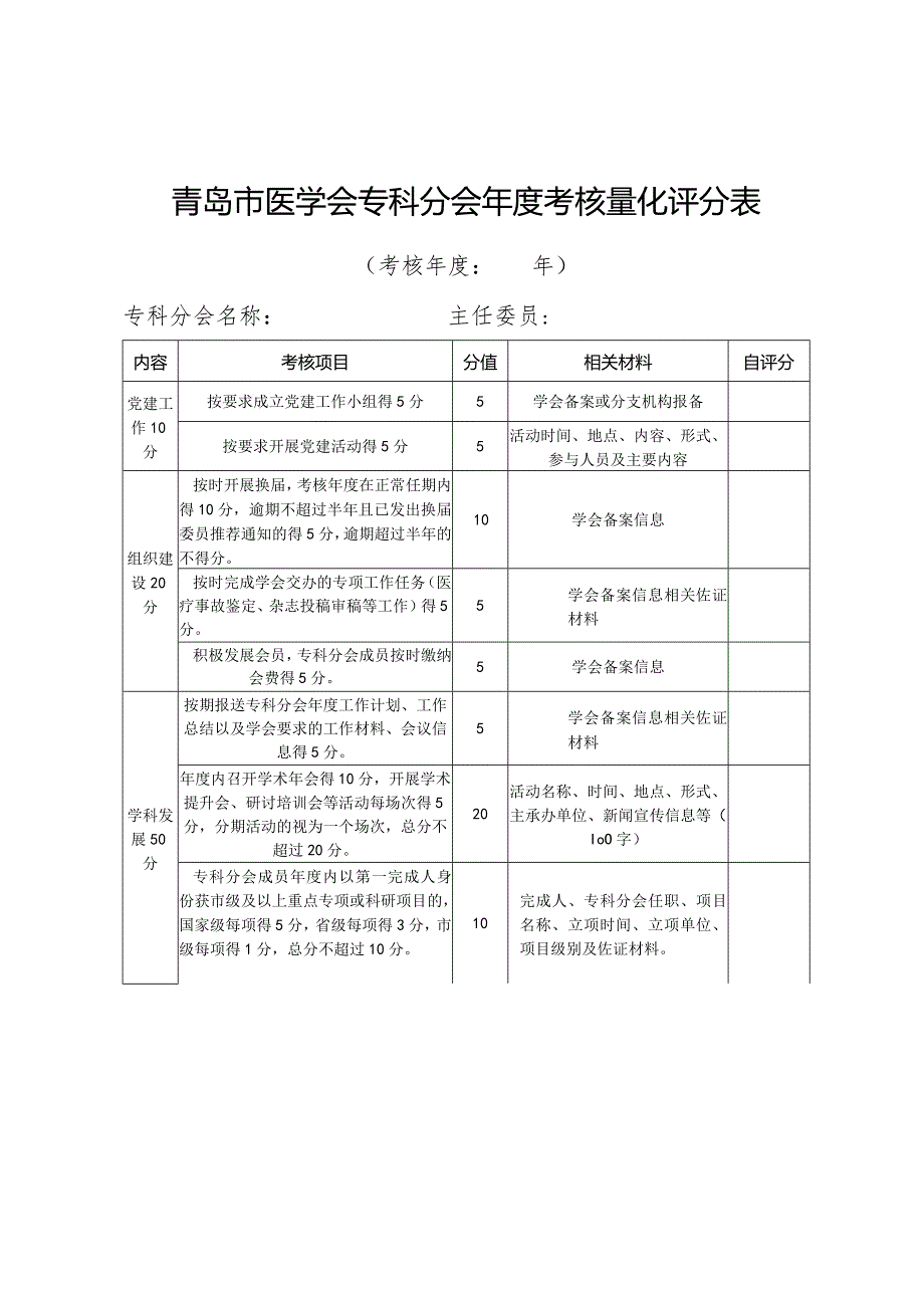 青岛市医学会专科分会年度考核量化评分表考核年度年专科分会名称主任委员.docx_第1页