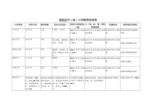 高新区市县小学教育信息表.docx