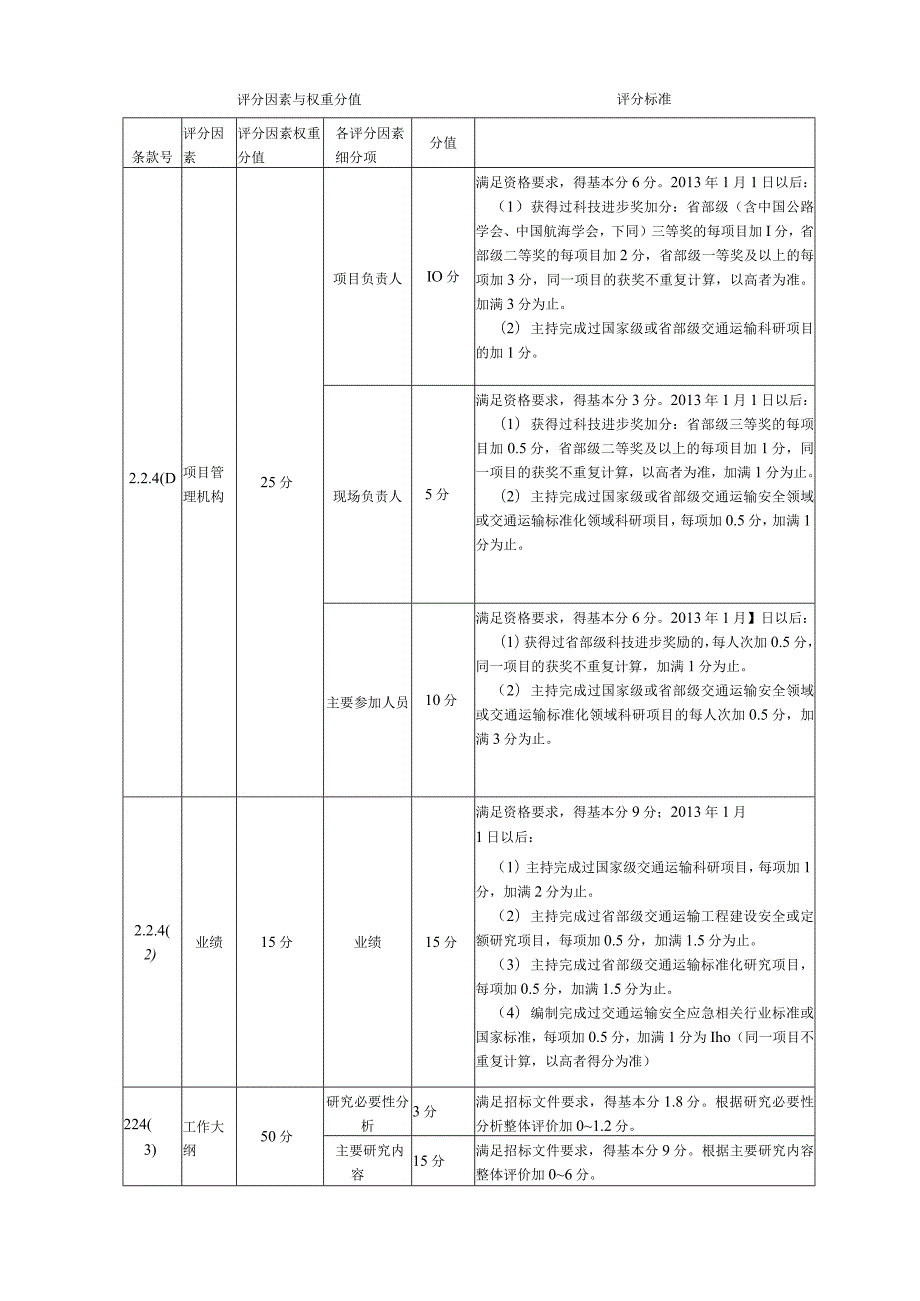 高速公路工程施工安全标准化及经费定额标准研究招标评标办法综合评分法.docx_第3页