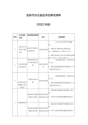 龙泉市涉企鉴定评估事项清单2022年版.docx