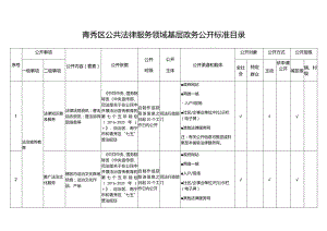 青秀区公共法律服务领域基层政务公开标准目录.docx