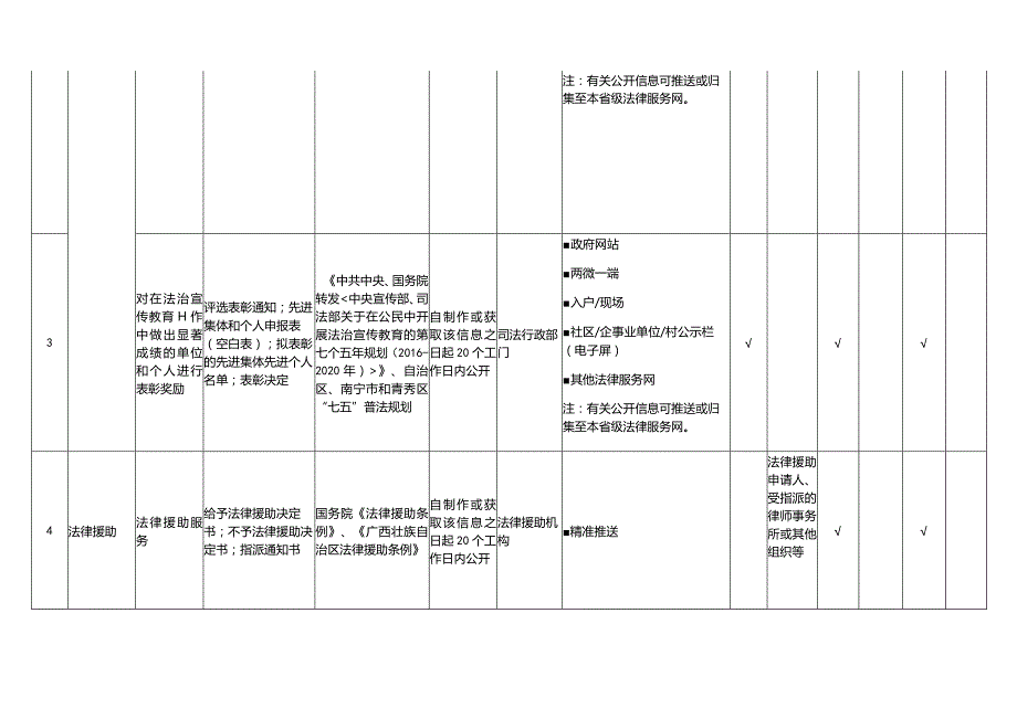 青秀区公共法律服务领域基层政务公开标准目录.docx_第2页