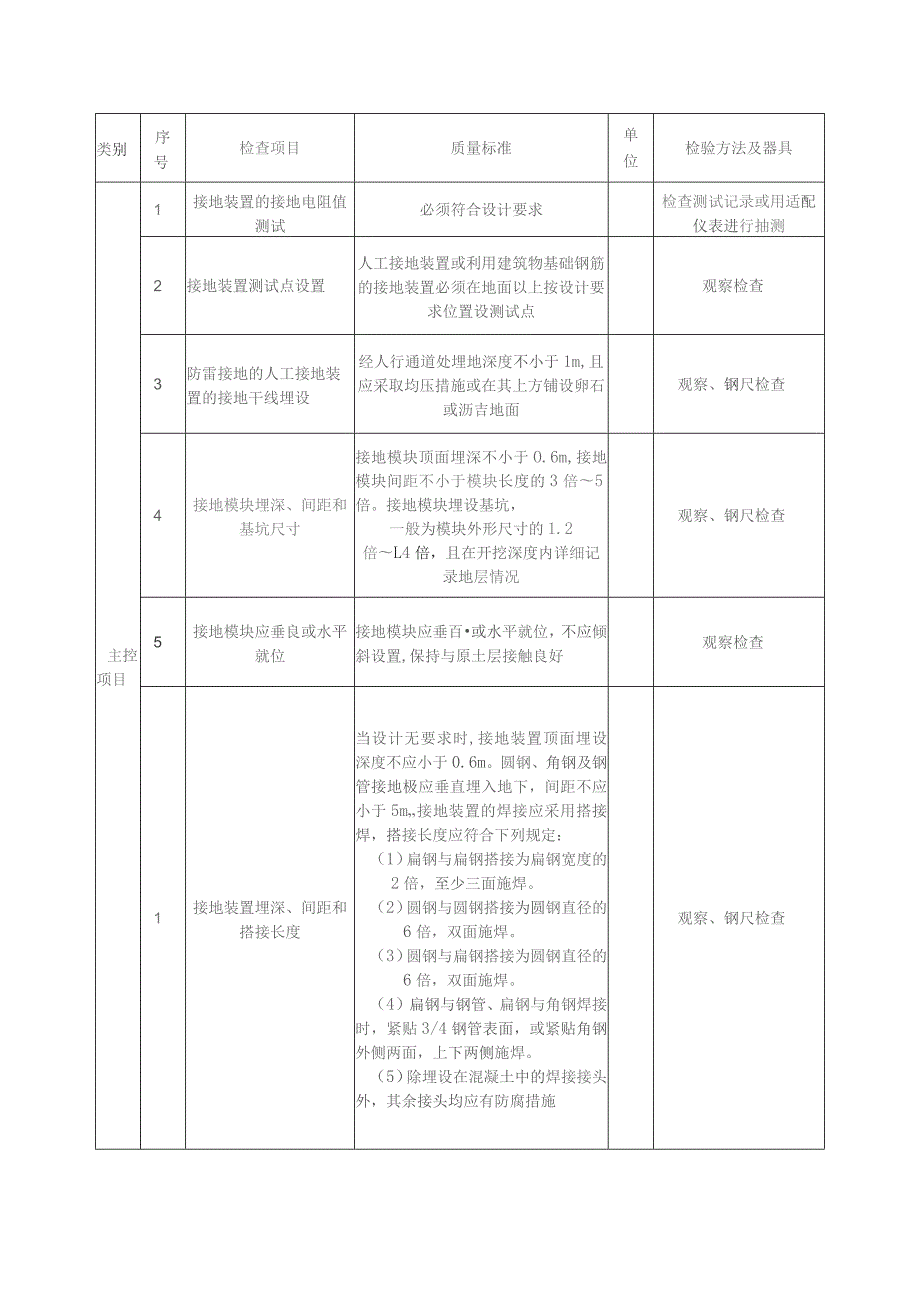 建筑接地网及照明系统安装方案.docx_第2页