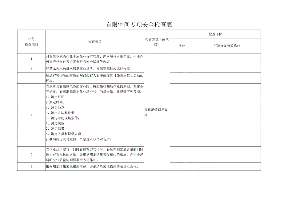 有限空间专项安全检查表范文.docx_第1页