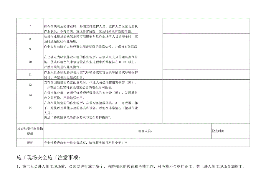 有限空间专项安全检查表范文.docx_第2页