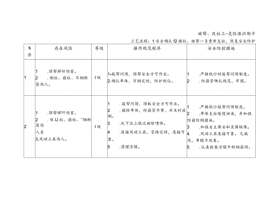 破帮、改柱工-危险源识别卡.docx_第1页