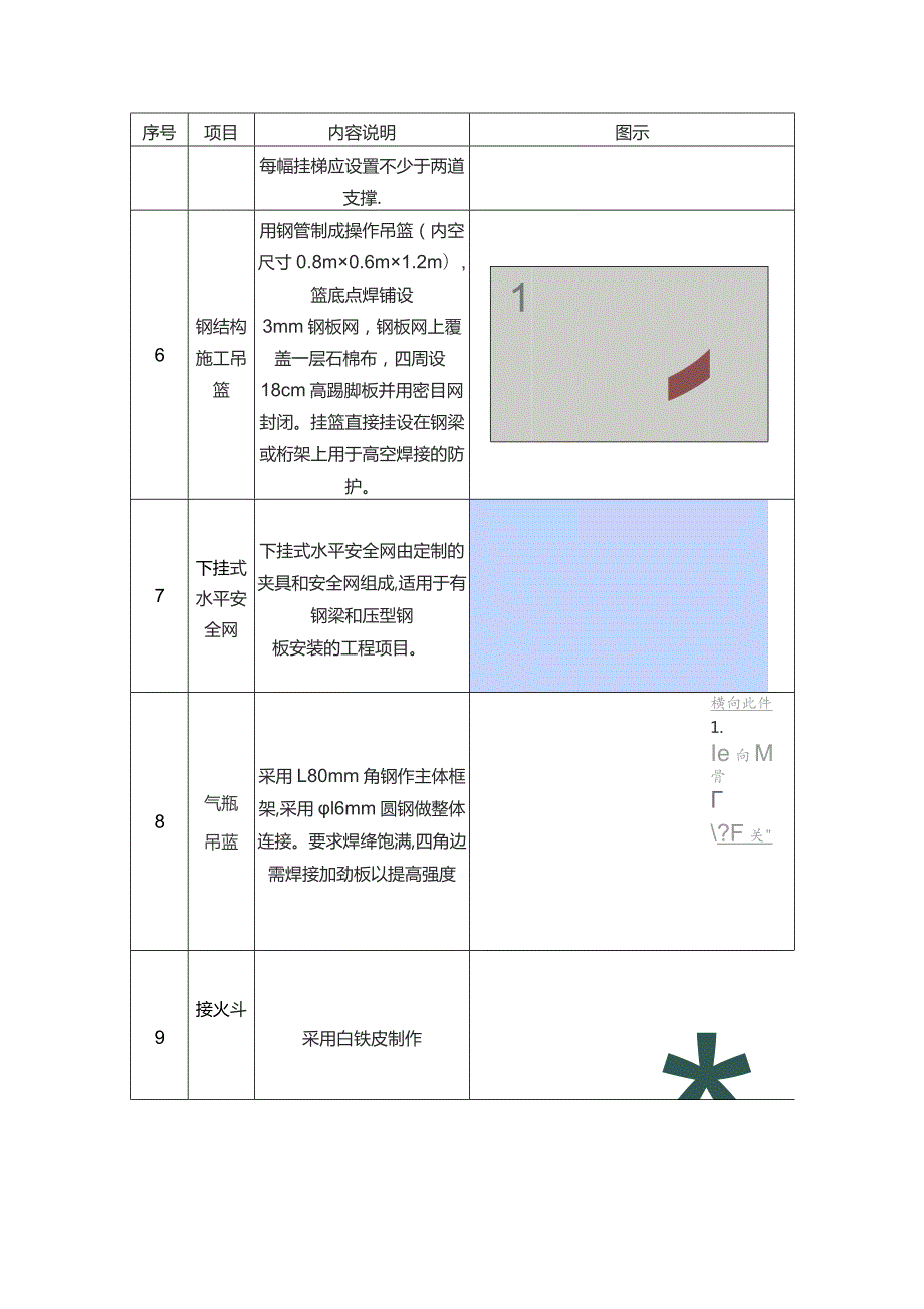 高空作业保证措施.docx_第3页