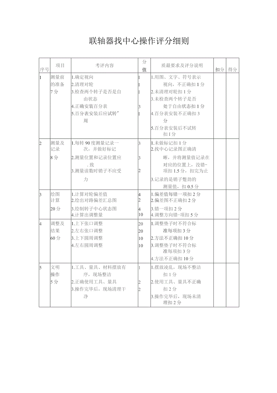 联轴器找中心评分细则.docx_第1页