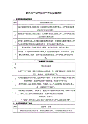 特殊季节或气候施工安全保障措施.docx