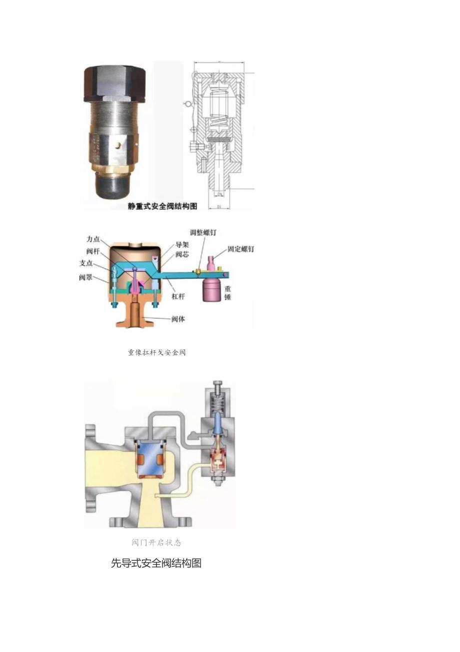 机械设备培训之安全阀最详细资料.docx_第3页