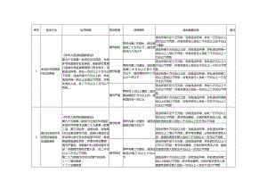 文化市场行政处罚裁量实施标准（旅游部分）.docx